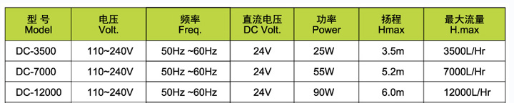 Aquablue dc Inverter water pump